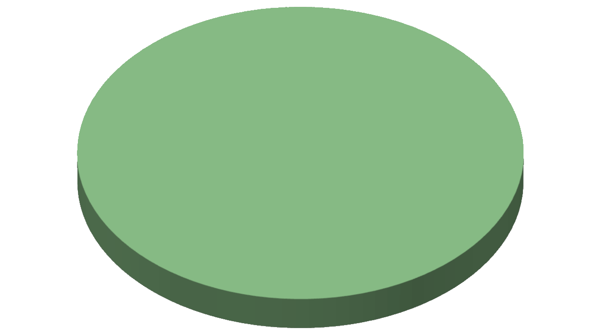 Bild Einkaufswagenchip